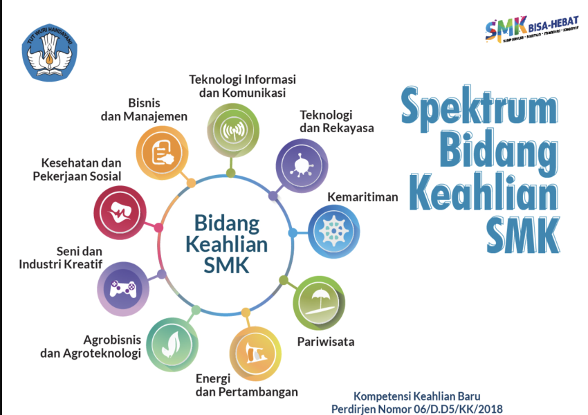 Revitalisasi Pendidikan Vokasi: Kementerian Pendidikan Gandeng Industri Tingkatkan Kualitas Lulusan